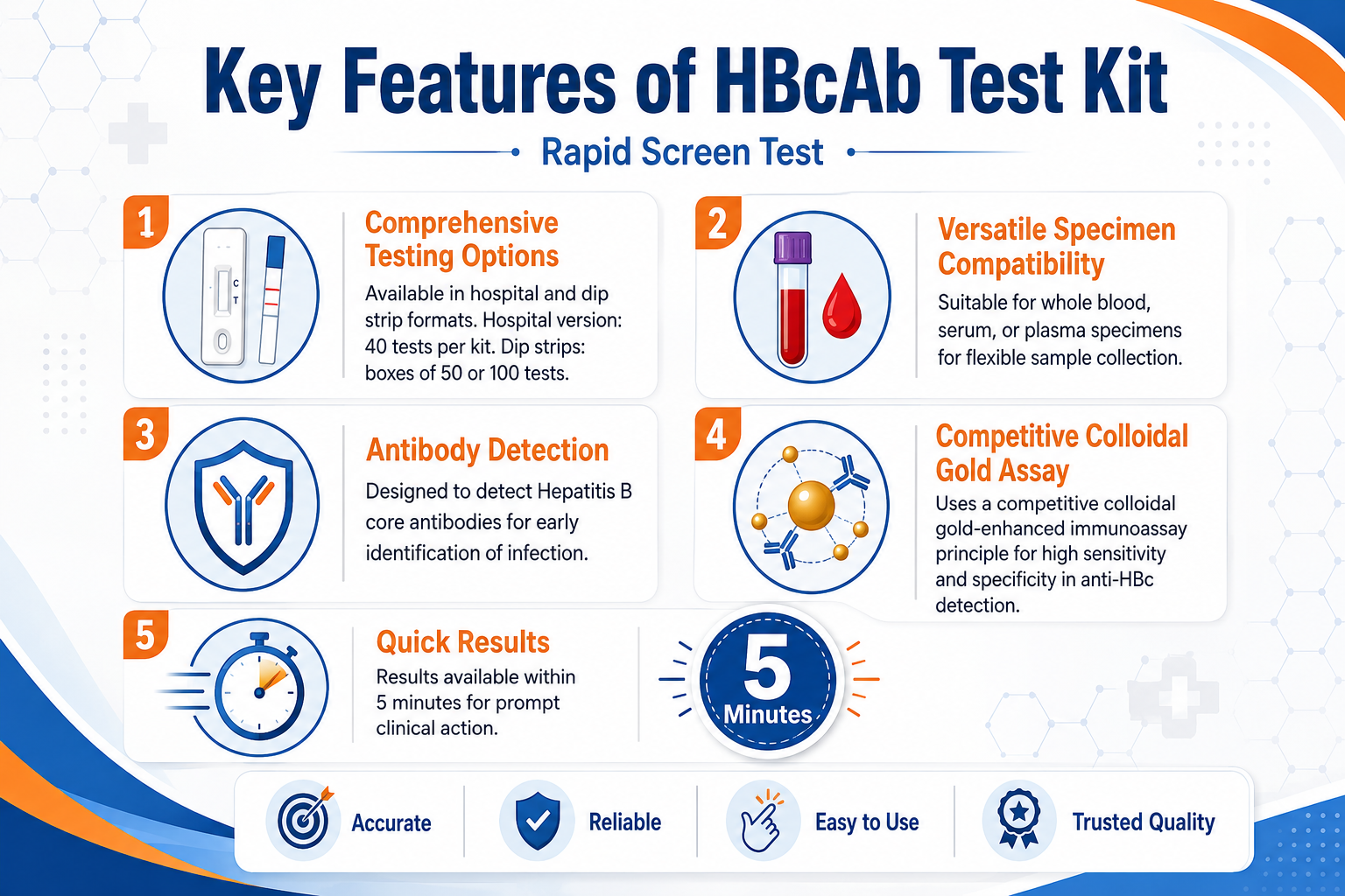 HBcAb Test Kit Features