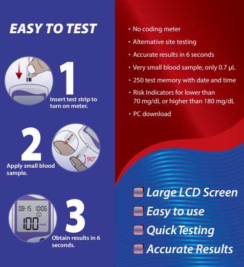 How to Test with Blood Glucose Monitoring System