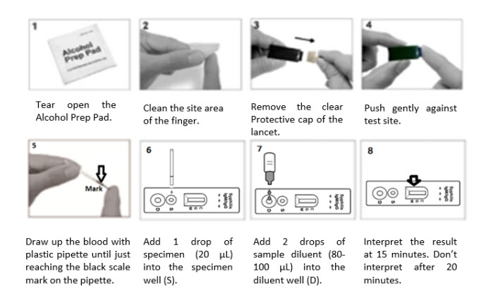 Syphilis Test Assay Procedures for Finger Blood Collection