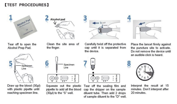 How to Use iCARE HIV 1&2 Home Use Rapid Test Kit